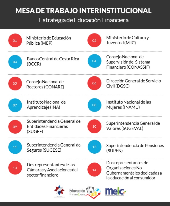 Mesa de trabajo institucional estrategia de educación financiera