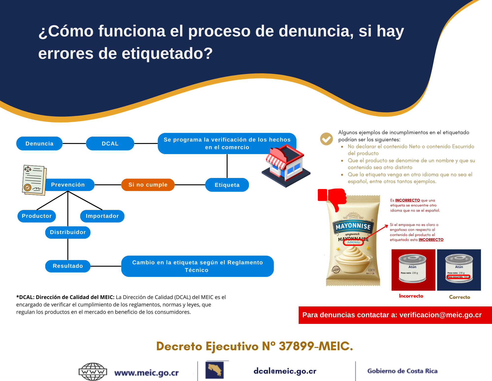 ¿Cómo funciona el proceso de denuncia, si hay errores del etiquetado?