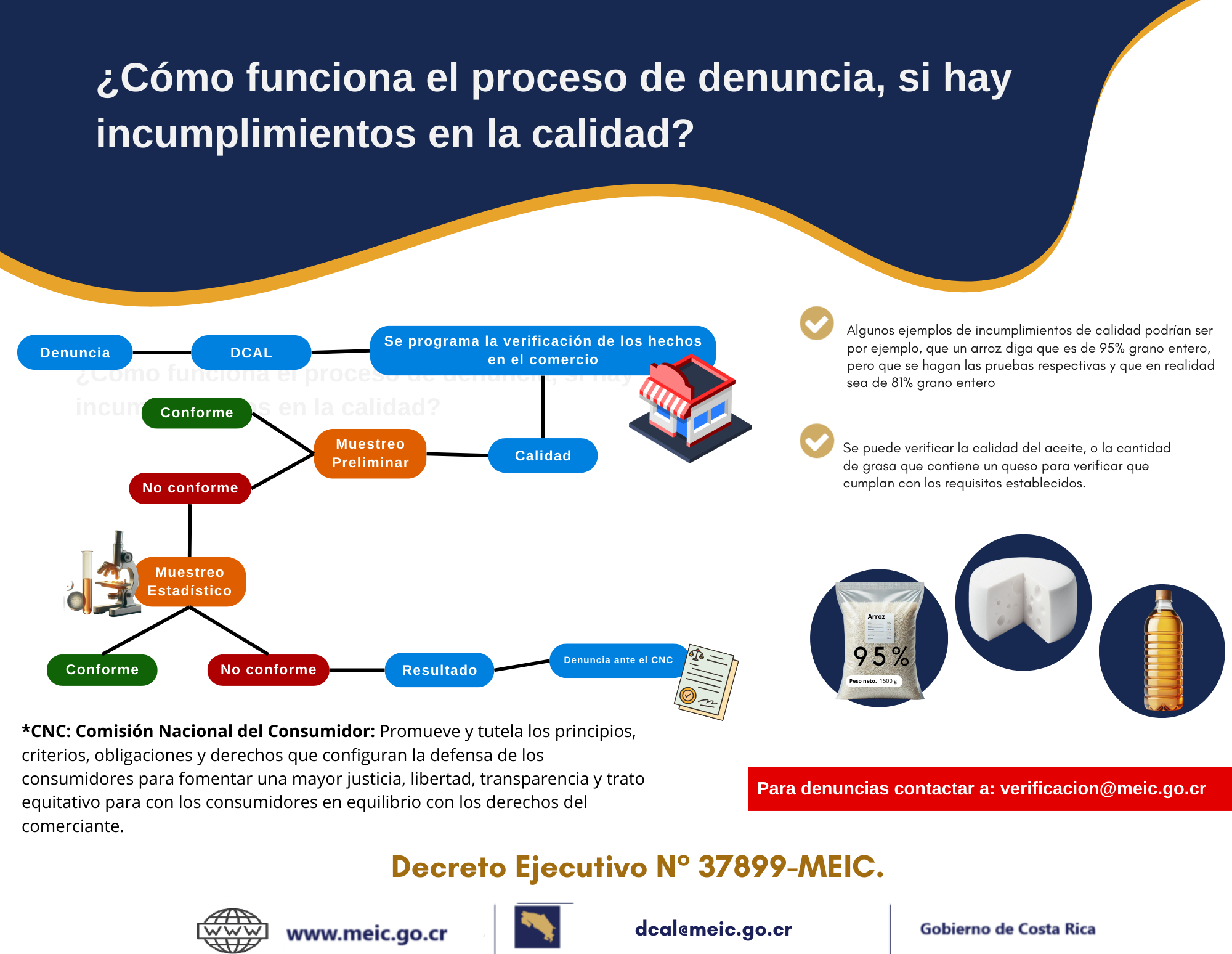 ¿Cómo funciona el proceso de denuncia,  si hay incumplimiento en la calidad?